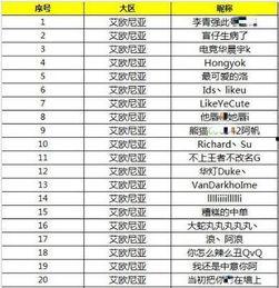 娱乐吃瓜演员名单表格,揭秘明星们的幕后故事