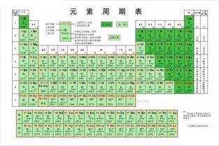 元素周期表吃瓜娱乐圈,揭秘明星元素属性