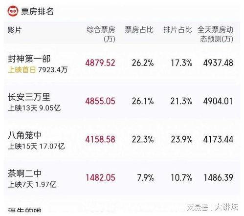 有哪些讨论娱乐吃瓜网站,盘点网友热议的娱乐圈动态